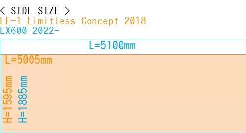 #LF-1 Limitless Concept 2018 + LX600 2022-